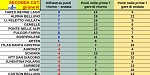 Girone R Girone R